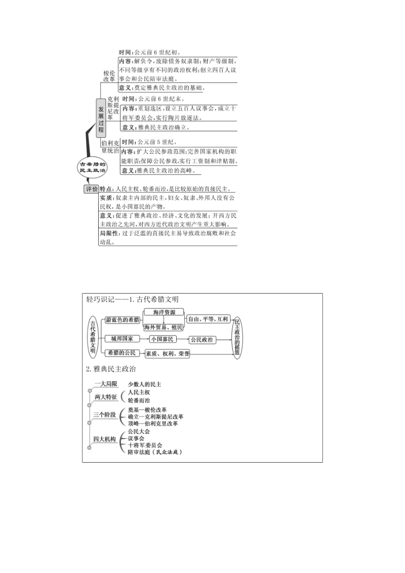 江苏专版2020版高考历史一轮复习模块一政治文明历程第二单元西方的政治制度第3讲古代希腊罗马的政治制度学案含解析新人教版.doc_第2页