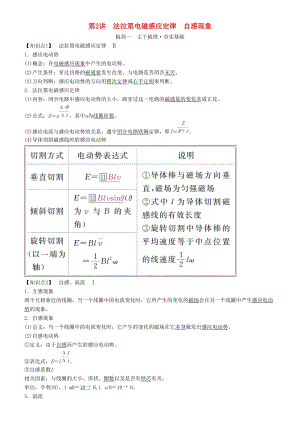 2019年高考物理一輪復習 第十章 電磁感應 第2講 法拉第電磁感應定律 自感現(xiàn)象學案.doc