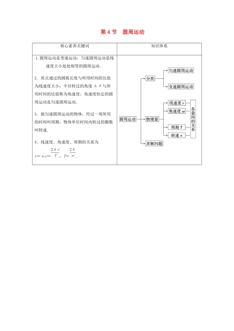 2018-2019学年高中物理 第五章 曲线运动 第4节 圆周运动学案 新人教版必修2.docx_第1页