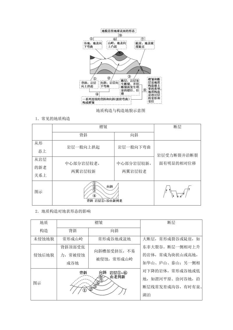 2019年高考地理一轮复习 专题 地质构造图的判读每日一题.doc_第2页