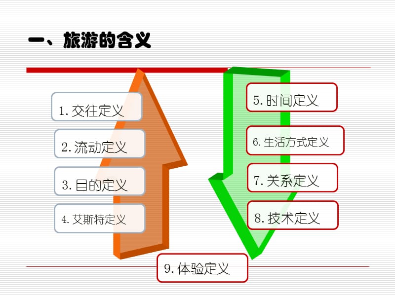 《旅游研究方法》课件孙根年教授.ppt_第3页