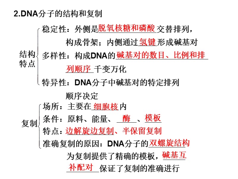 专题遗传的物质基础与基因工程.ppt_第2页