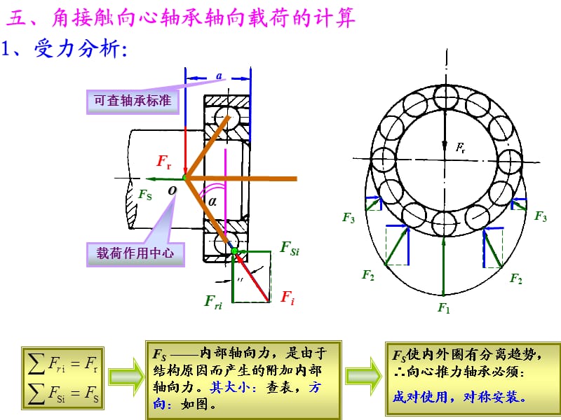 《機械設計基礎》第五版角接觸向心軸承軸向載荷的計算.ppt_第1頁