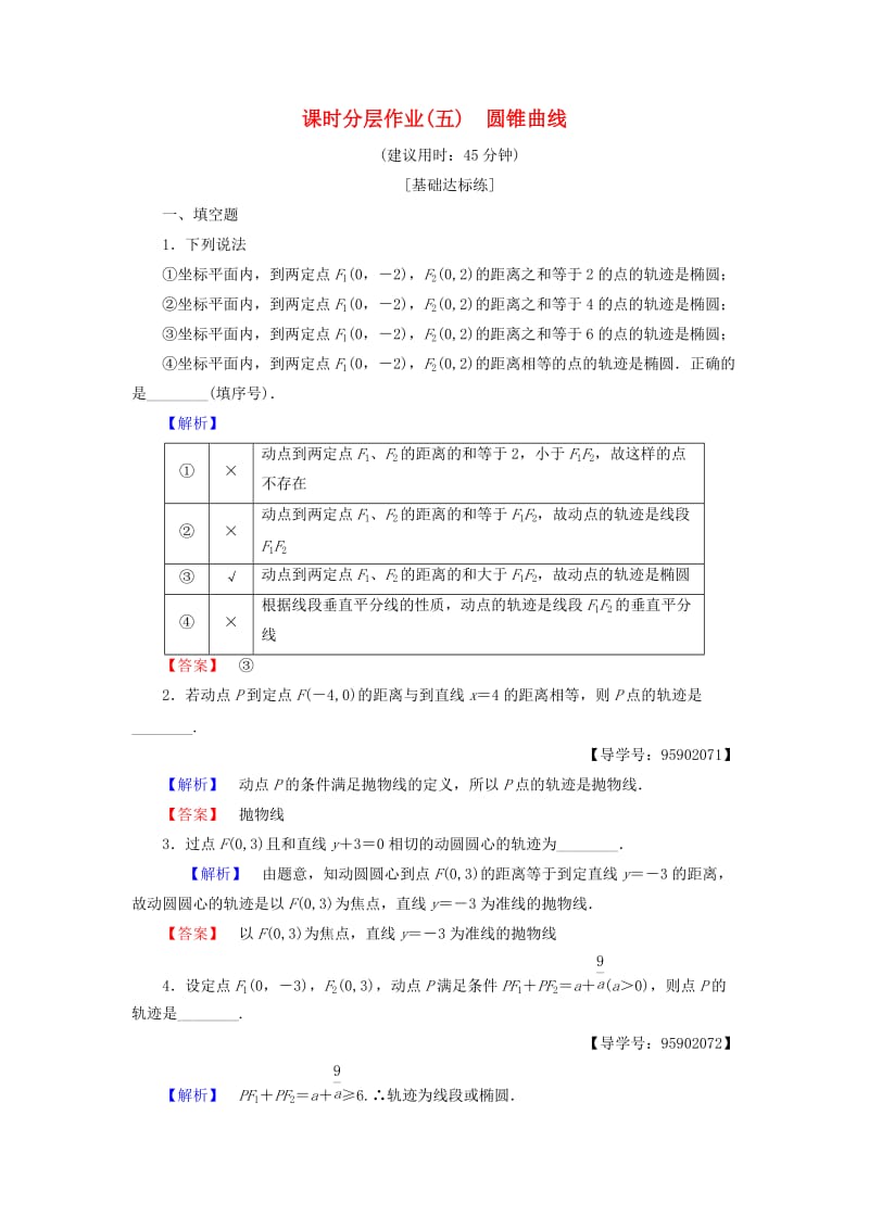 江苏专用2018-2019学年高中数学课时分层作业5圆锥曲线苏教版选修.doc_第1页