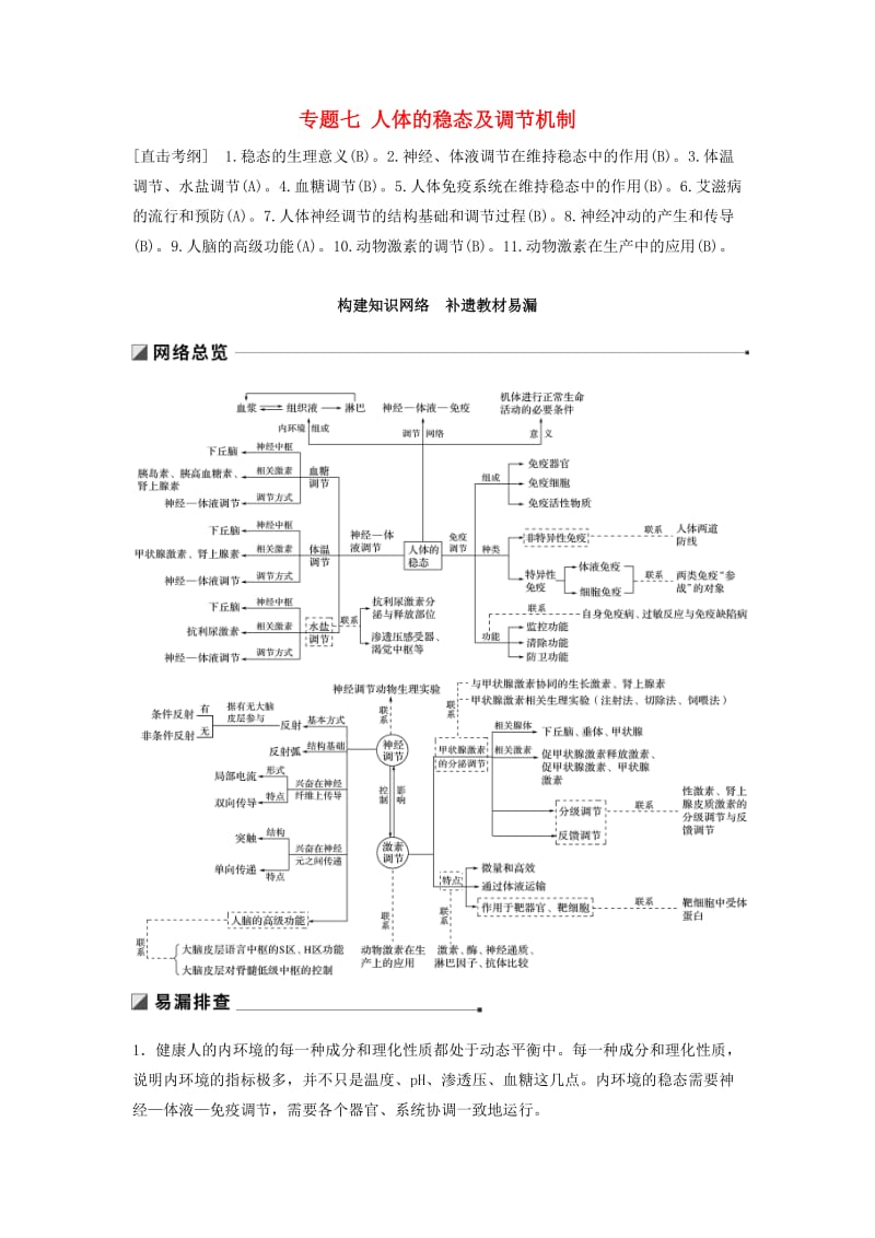 江苏专用2019高考生物二轮复习专题七人体的稳态及调节机制构建知识网络补遗教材易漏学案.doc_第1页