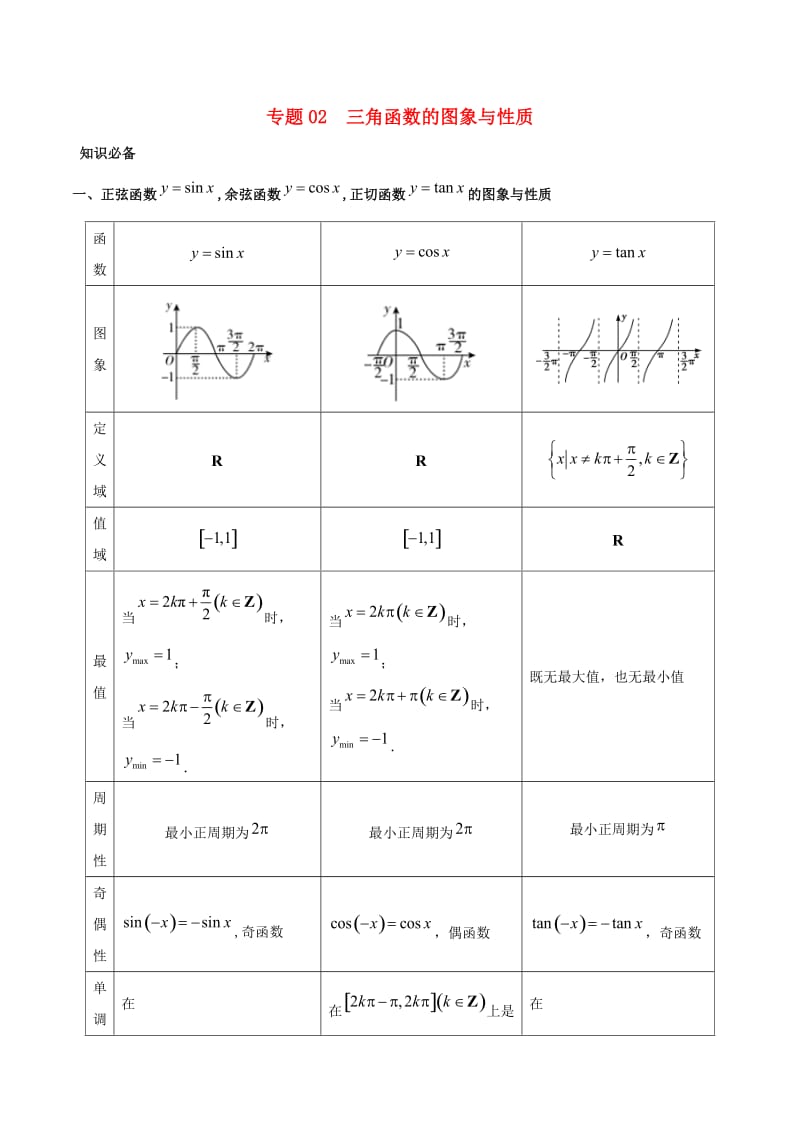 2019高考数学 突破三角函数与解三角形问题中的套路 专题02 三角函数的图象与性质学案 理.doc_第1页