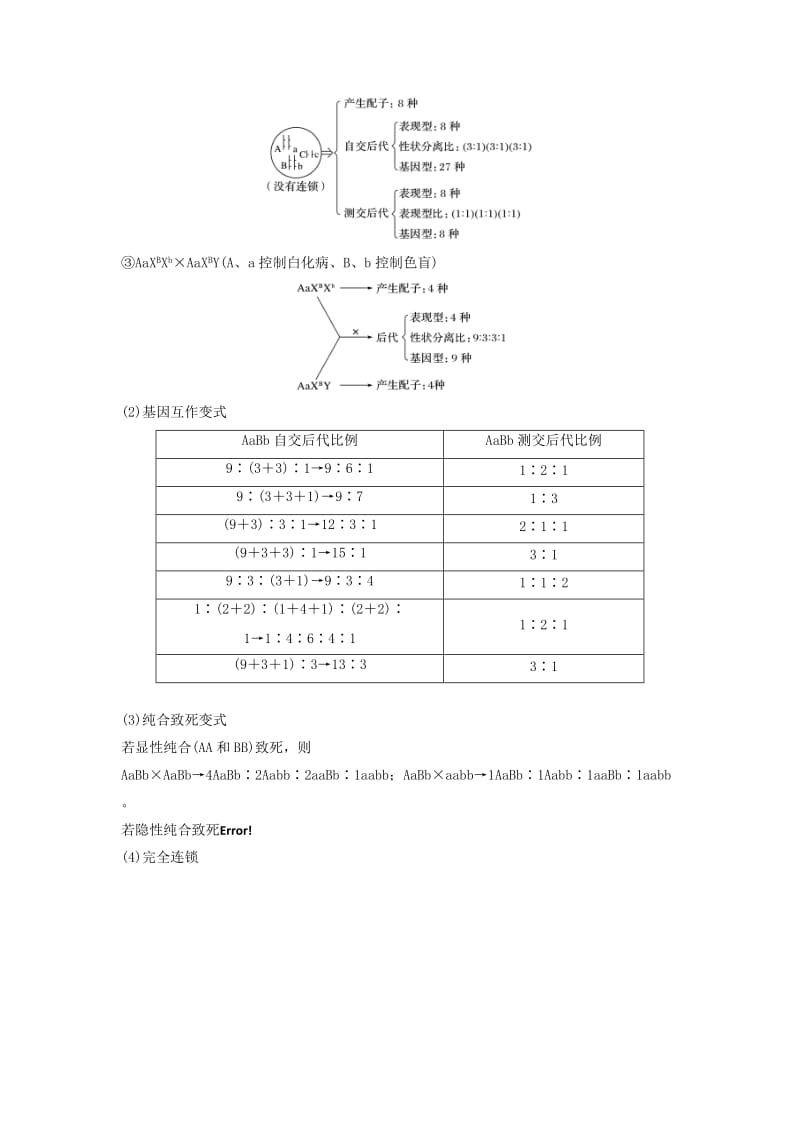 江苏专用2019高考生物二轮复习专题五基因的传递规律考点14遗传规律相关“比例”与“实质”学案.doc_第2页