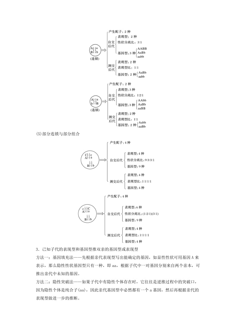 江苏专用2019高考生物二轮复习专题五基因的传递规律考点14遗传规律相关“比例”与“实质”学案.doc_第3页