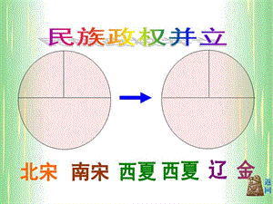 《經(jīng)濟(jì)中心的南移》PPT課件.ppt