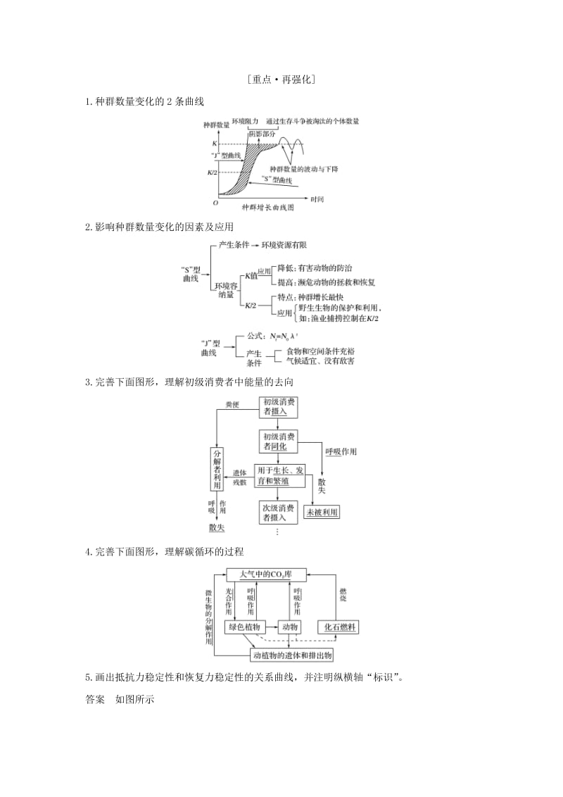 江苏专版2019版高考生物大一轮复习第九单元生物与环境阶段排查回扣落实八学案.doc_第2页