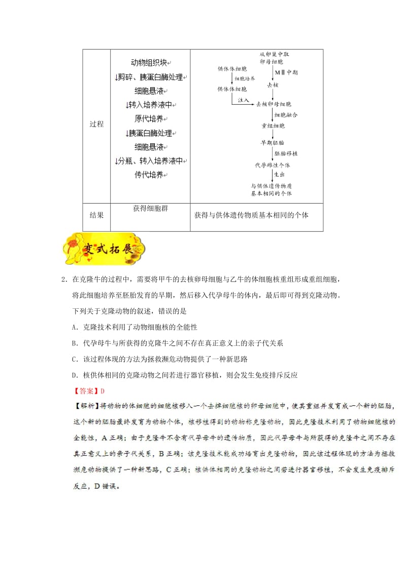 2019年高考生物 考点一遍过 考点83 动物细胞培养和体细胞克隆（含解析）.doc_第3页