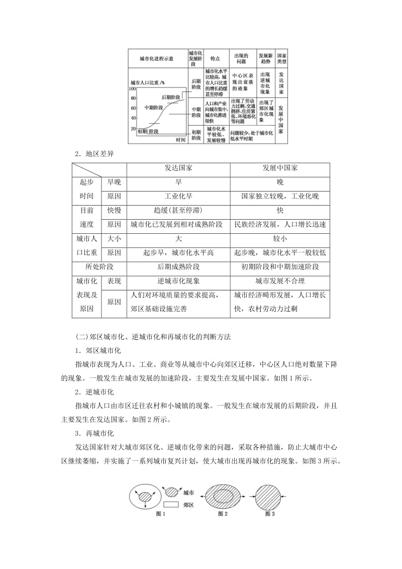 2020版高考地理一轮复习 第二模块 人文地理 第二章 城市与城市化 第二讲 城市化学案（含解析）新人教版.doc_第3页