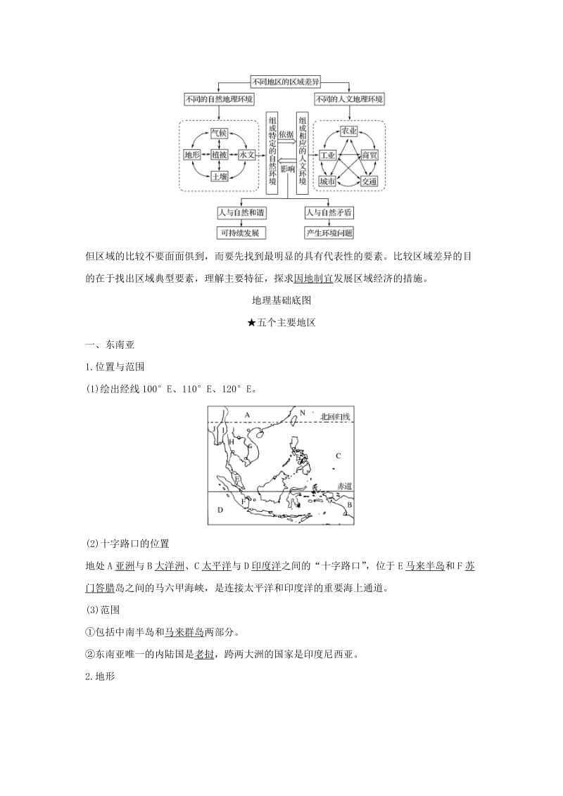 2019版高考地理二轮专题复习 第四部分 考前冲刺记忆 16 区域地理特征与地理基础底图学案.doc_第2页