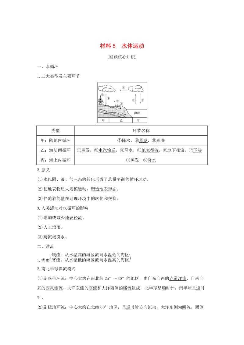 全国通用2018版高考地理二轮复习第四部分考前静悟材料材料5水体运动学案.doc_第1页