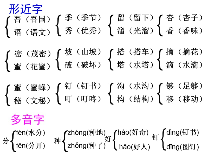 人教版二年级下册语文《葡萄沟》课后练习题.ppt_第1页