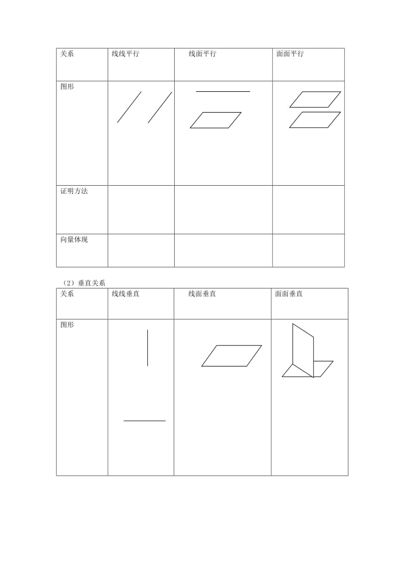 陕西省蓝田县高中数学 第二章 空间向量与立体几何 2.4 用向量讨论平行与垂直教学设计 北师大版选修2-1.doc_第2页