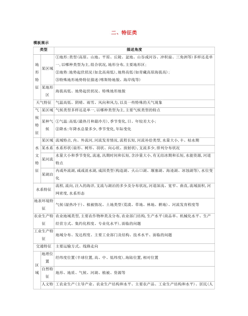 （浙江选考）2020版高考地理一轮复习 第三篇 二、特征类增分练.docx_第1页