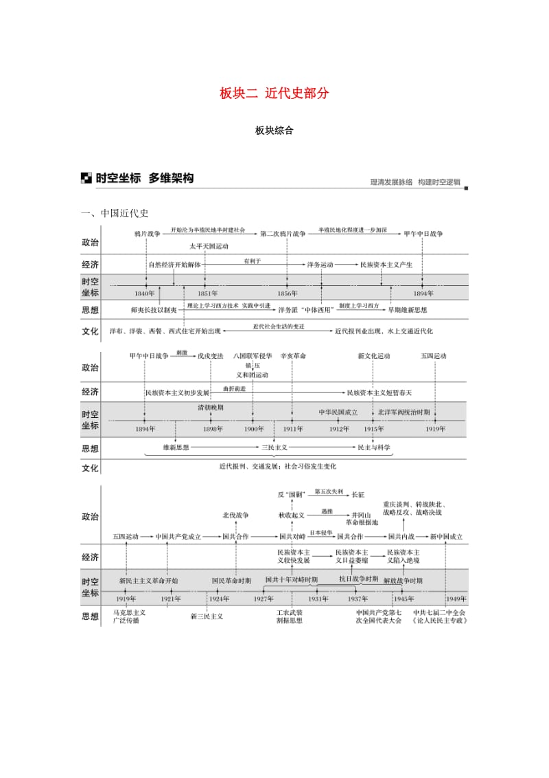 江苏专用2019版高考历史二轮复习板块二近代史部分板块综合学案.doc_第1页