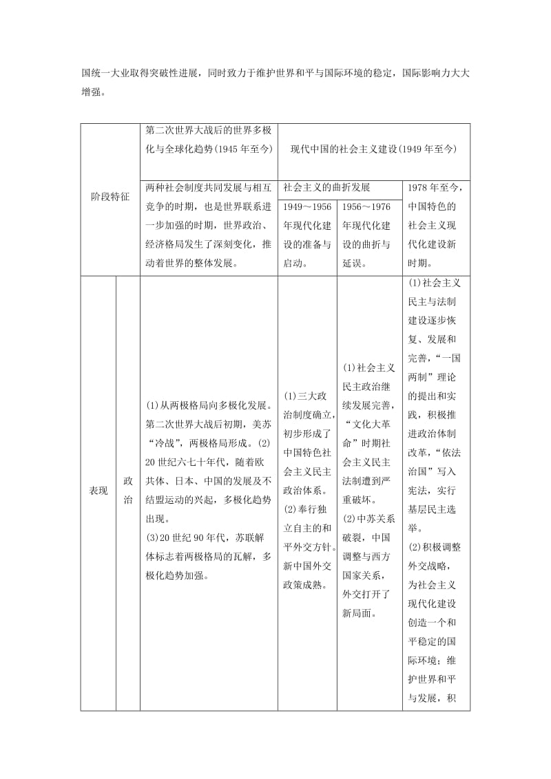 全国版2019高考历史总复习板块三现代世界与中国专题8苏联经济建设西方经济政策调整与中国特色社会主义建设的道路学案.doc_第2页