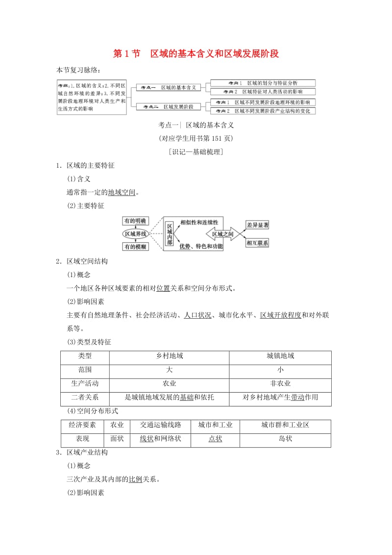 2019届高考地理一轮复习 第9章 区域地理环境与人类活动 地理信息技术应用 第1节 区域的基本含义和区域发展阶段学案 新人教版.doc_第1页