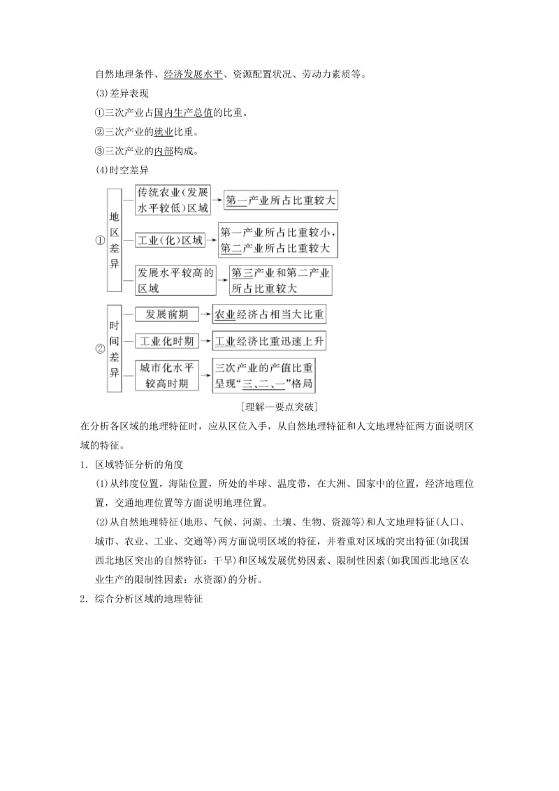 2019届高考地理一轮复习 第9章 区域地理环境与人类活动 地理信息技术应用 第1节 区域的基本含义和区域发展阶段学案 新人教版.doc_第2页