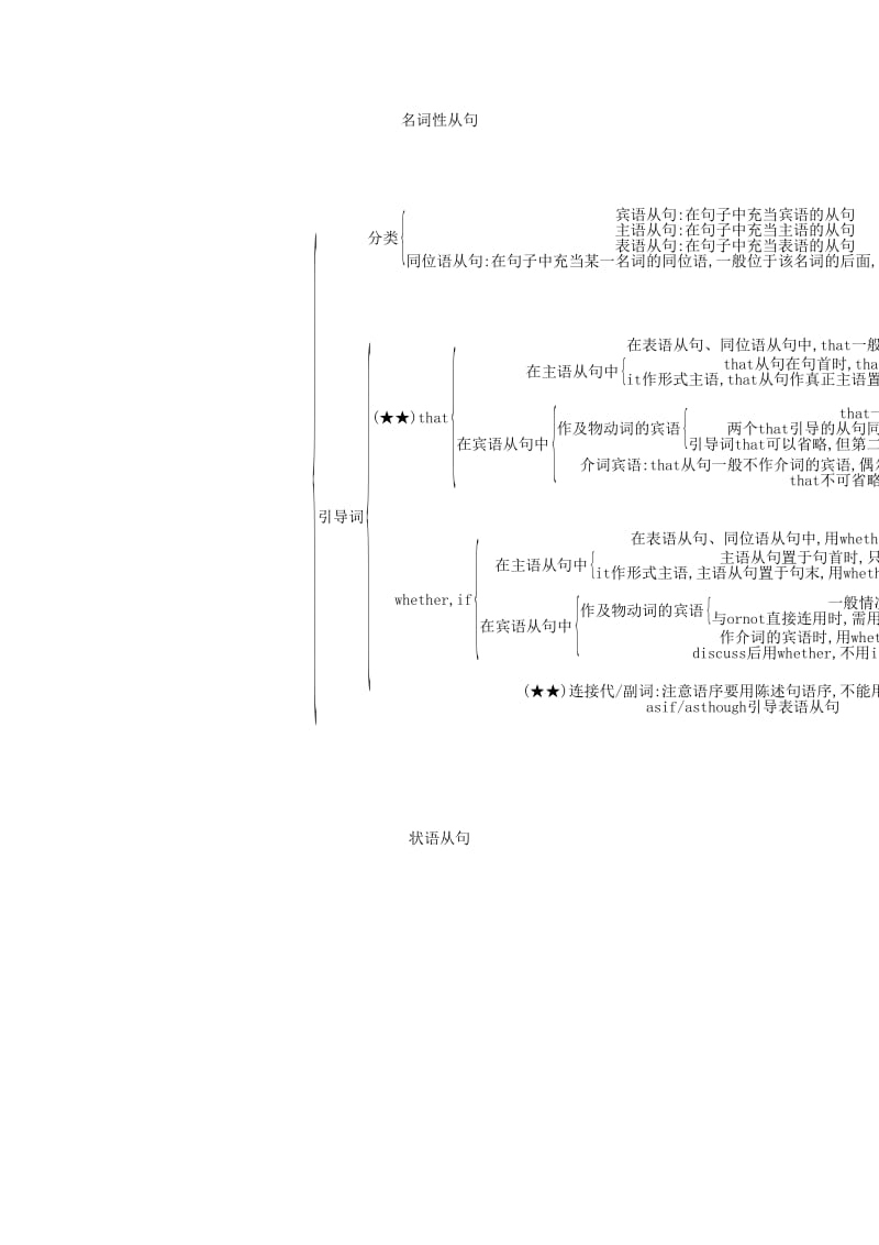 天津市2020年高考英语总复习 专题十三 并列连词、复合句和特殊句式学案（含解析）.docx_第3页