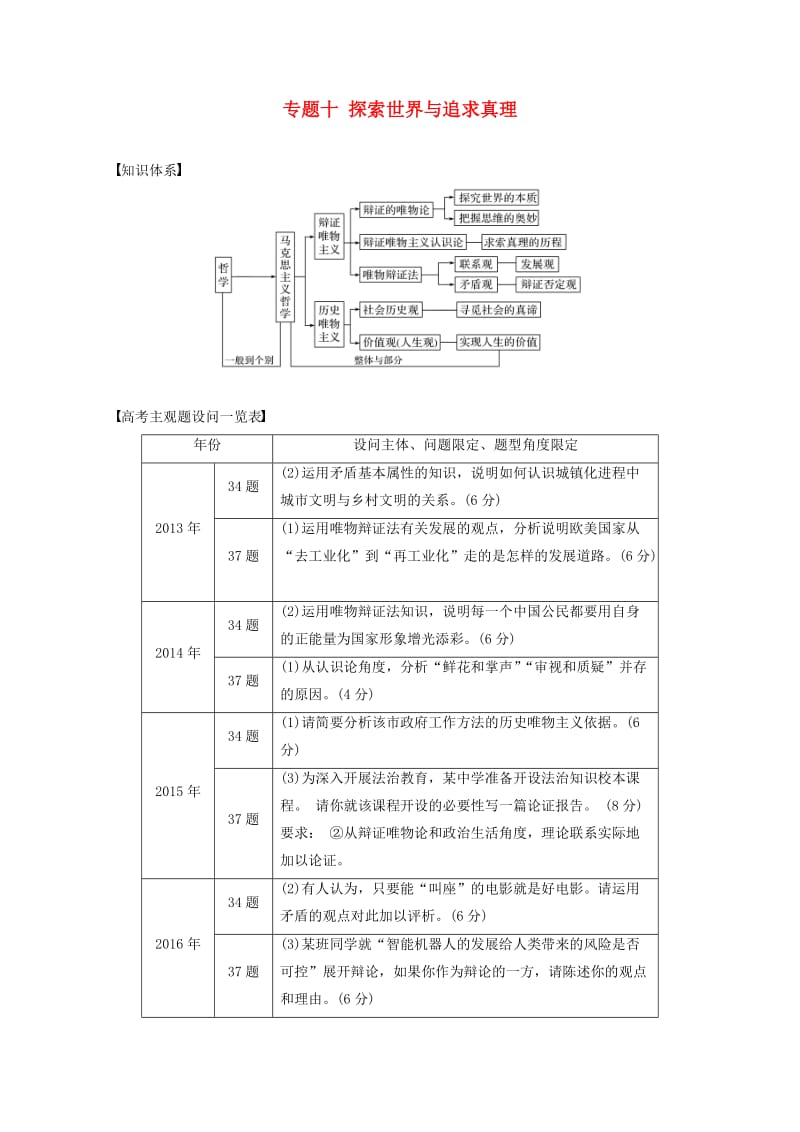 （江苏版）2019高考政治二轮复习 第1部分 专题突破 专题十 探索世界与追求真理（第1课时）核心考点突破讲义.doc_第1页