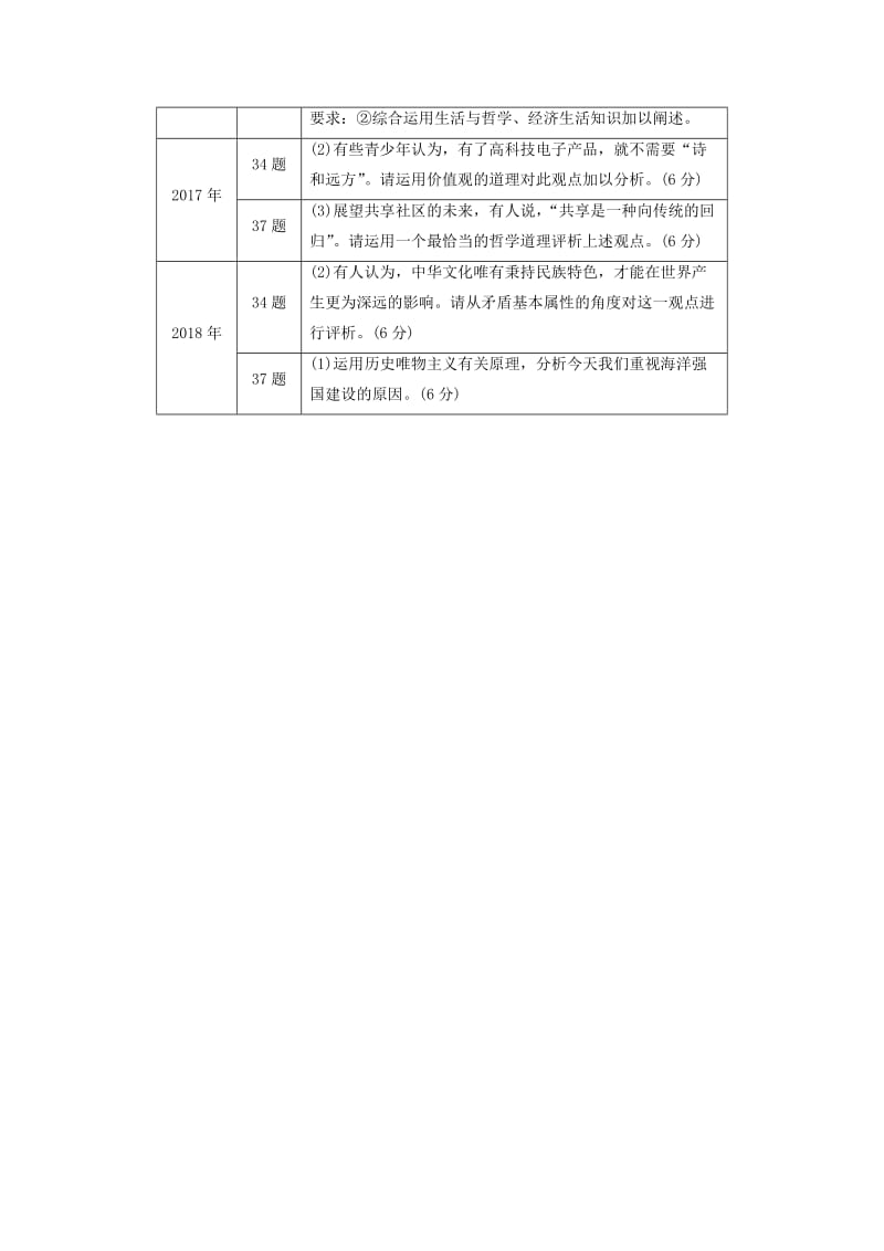 （江苏版）2019高考政治二轮复习 第1部分 专题突破 专题十 探索世界与追求真理（第1课时）核心考点突破讲义.doc_第2页