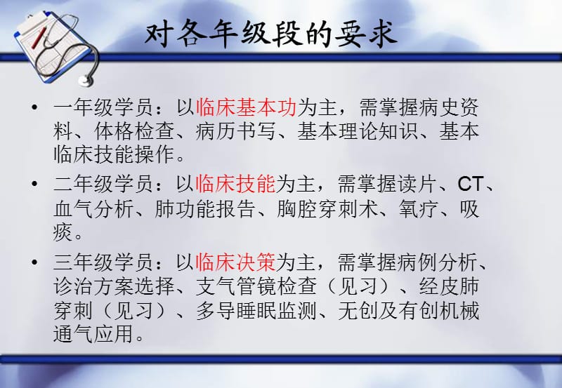 COPD教学查房ppt课件_第3页