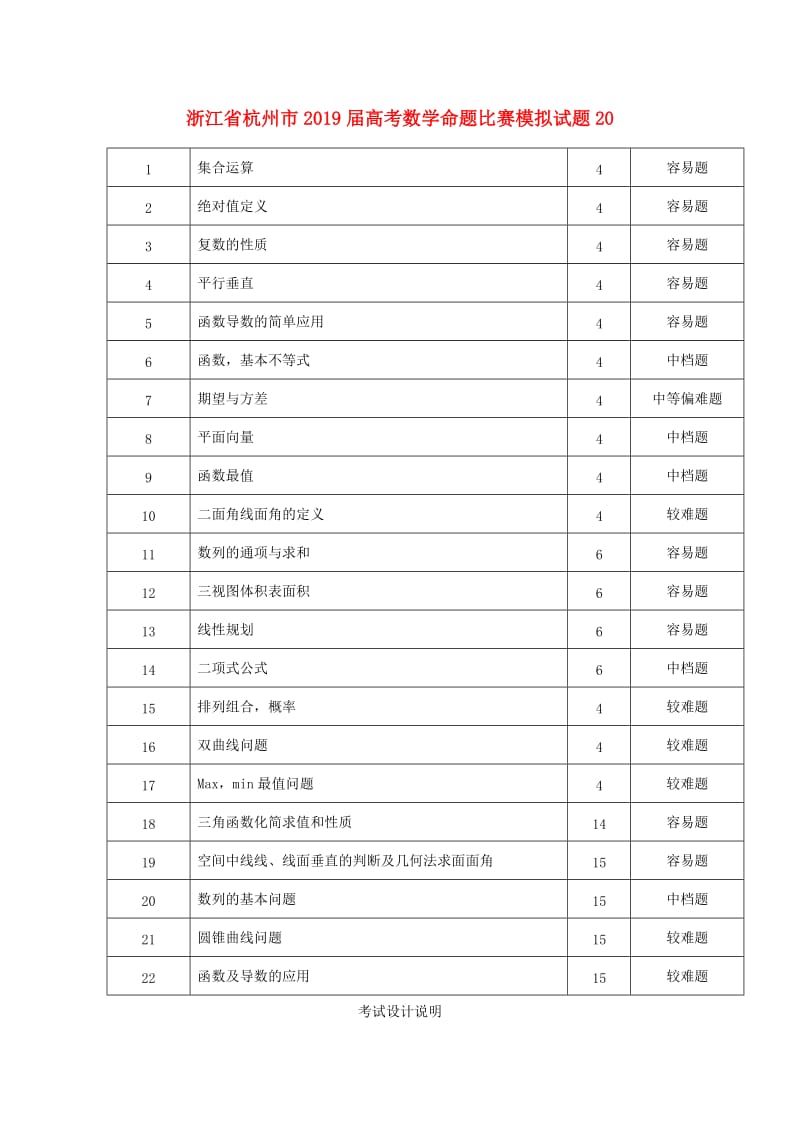 浙江省杭州市2019届高考数学命题比赛模拟试题(8).doc_第1页