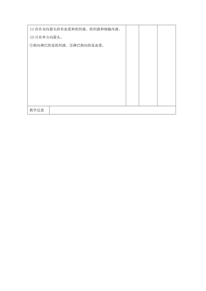 江西省万载县高中生物 第1章 人体的内环境与稳态（复习课）教案 新人教版必修3.doc_第2页