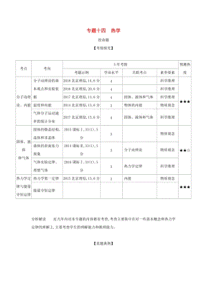 （北京專用）2020版高考物理大一輪復(fù)習(xí) 專題十四 熱學(xué)練習(xí).docx