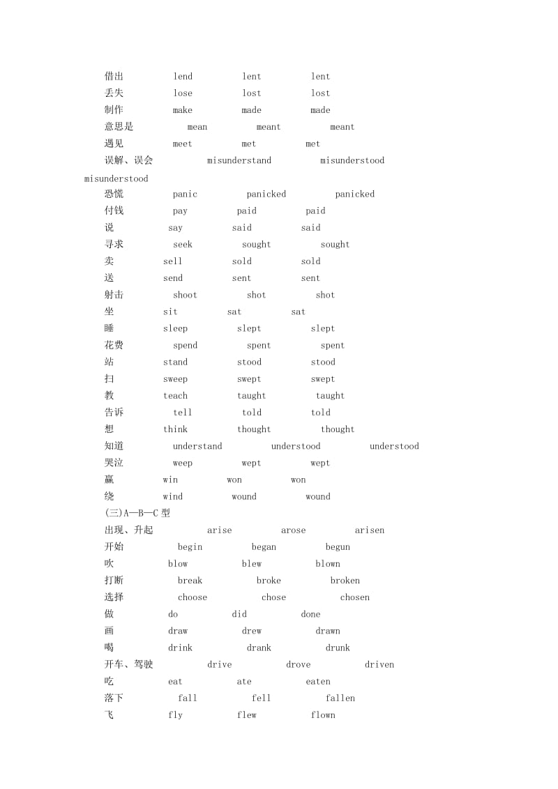 浙江省2020年高考英语总复习 附录二 不规则动词表教师用书（含解析）.docx_第2页