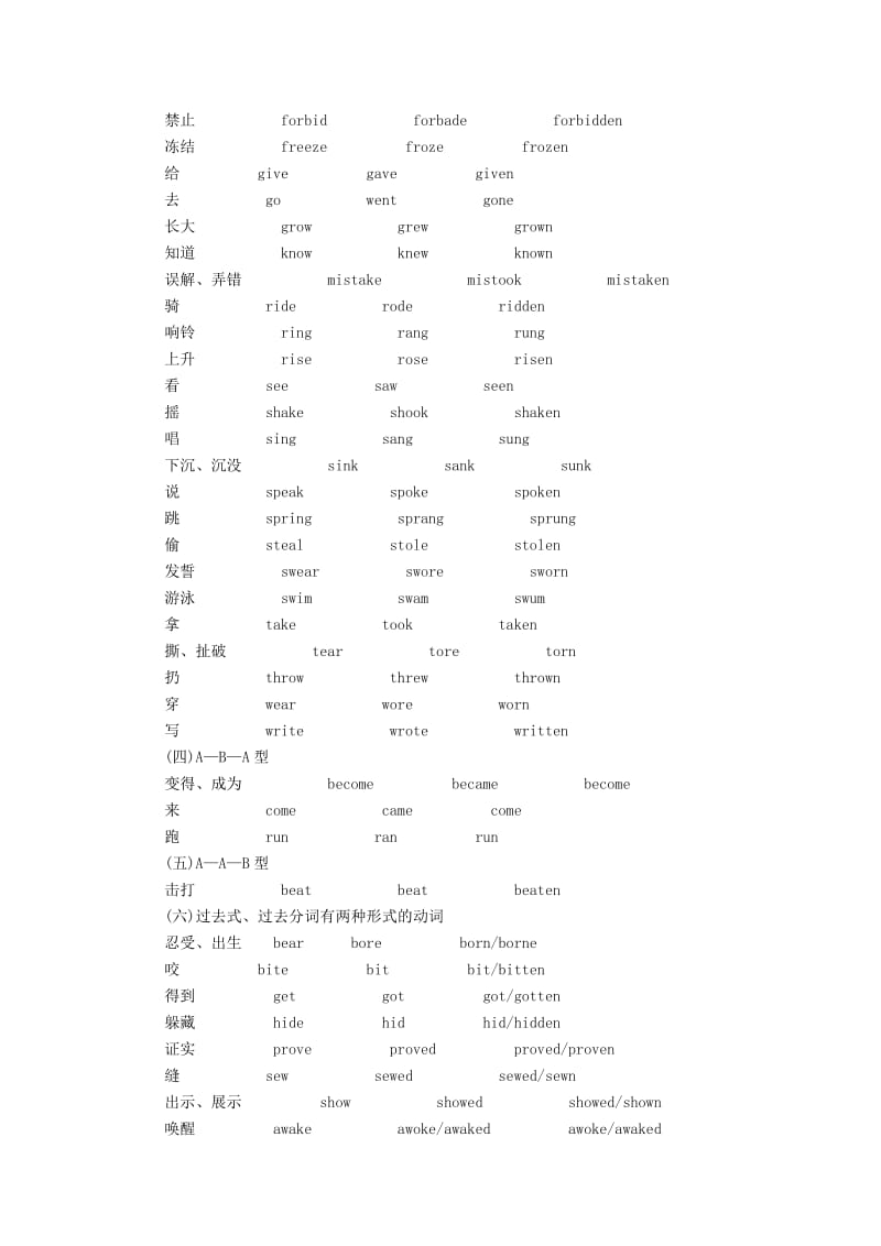 浙江省2020年高考英语总复习 附录二 不规则动词表教师用书（含解析）.docx_第3页