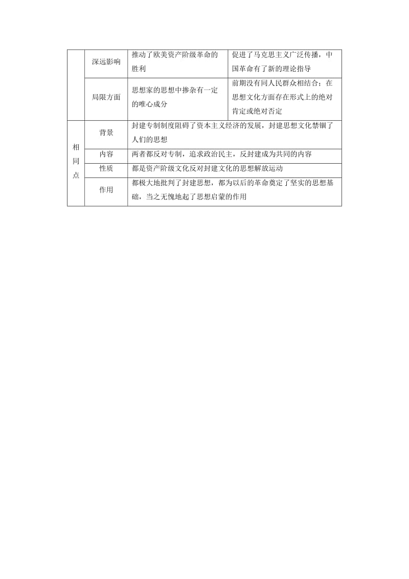 （通用版）2019高考历史总复习 专题13 近现代中国思想解放的潮流和理论成果专题高效整合学案 人民版.doc_第3页