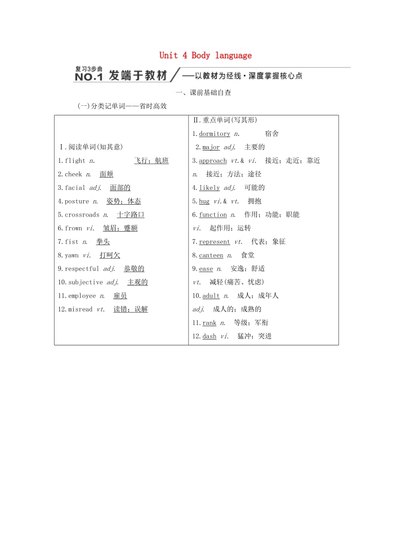 （新课改省份专用）2020高考英语大一轮复习 Unit 4 Body language教案（含解析）新人教版必修4.doc_第1页