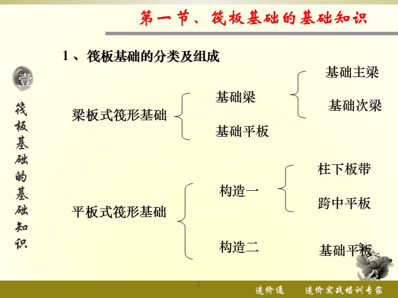 筏形基础平法识图ppt课件_第2页