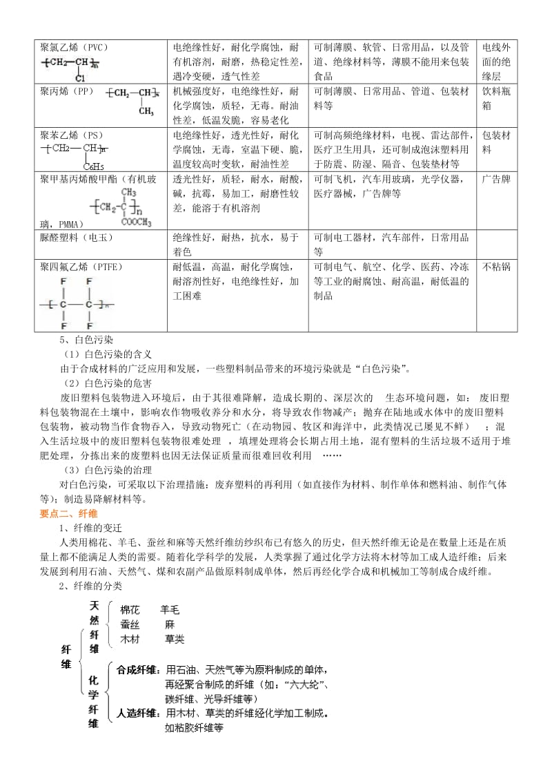 高中化学 有机高分子材料：塑料、纤维和橡胶知识讲解学案 新人教版选修2.doc_第2页