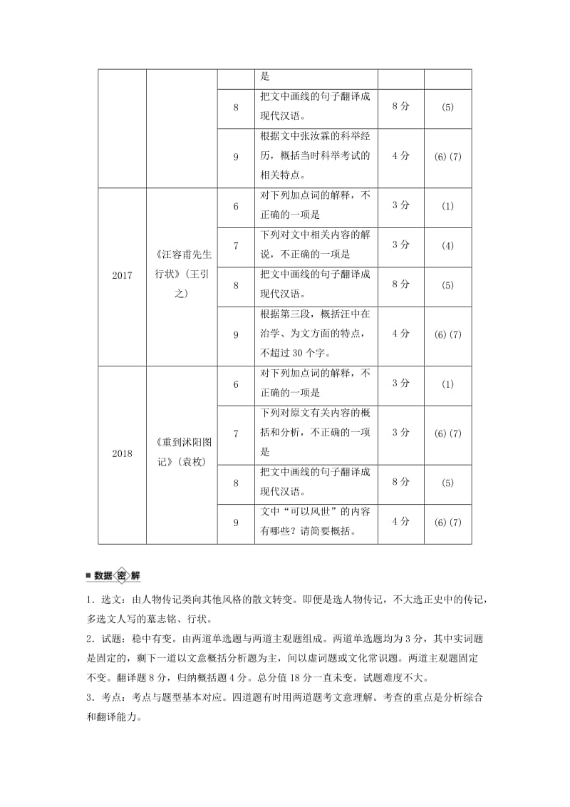 （江苏专用）2020版高考语文新增分大一轮复习 第三章 文言文阅读 专题二 掌握关键的高考真题研究能力讲义（含解析）.docx_第3页