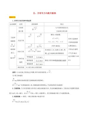 （江蘇專(zhuān)用）2019高考物理三輪沖刺 第一篇 回歸教材 五 萬(wàn)有引力與航天板塊.docx