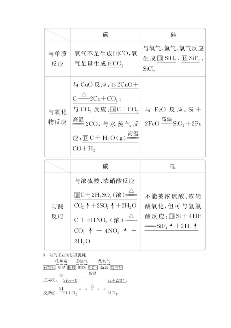 2020年高考化学一轮总复习 第四章 第13讲 碳、硅及其重要化合物学案（含解析）.doc_第2页