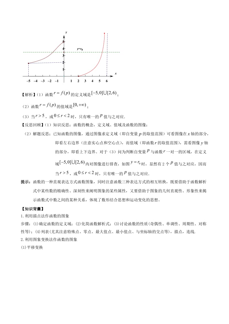 2019高考数学《从课本到高考》之集合与函数 专题05 函数的图像学案.doc_第2页