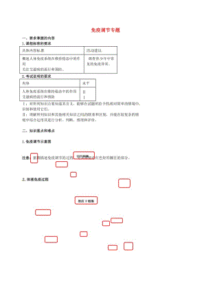 北京市高考生物一輪復(fù)習 例題講解 專題 免疫調(diào)節(jié)學(xué)案.doc