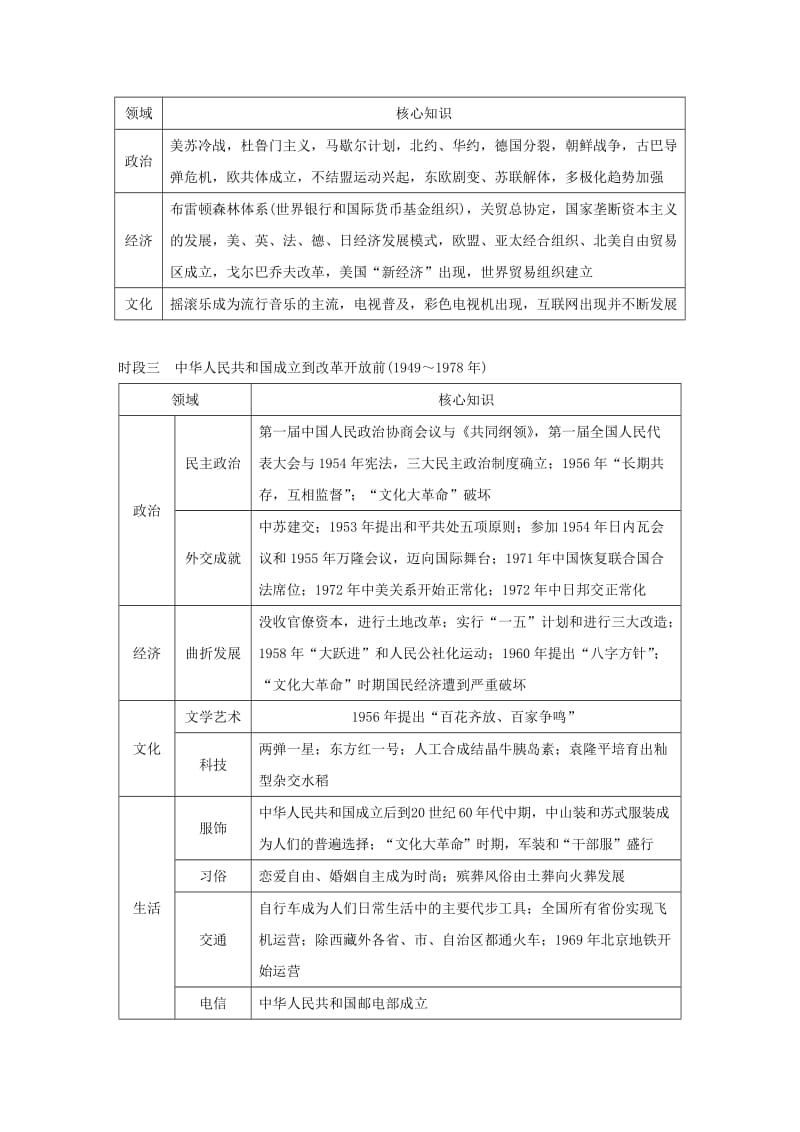 2019版高考历史二轮专题复习板块三现代的世界和中国板块综合提升学案.doc_第2页