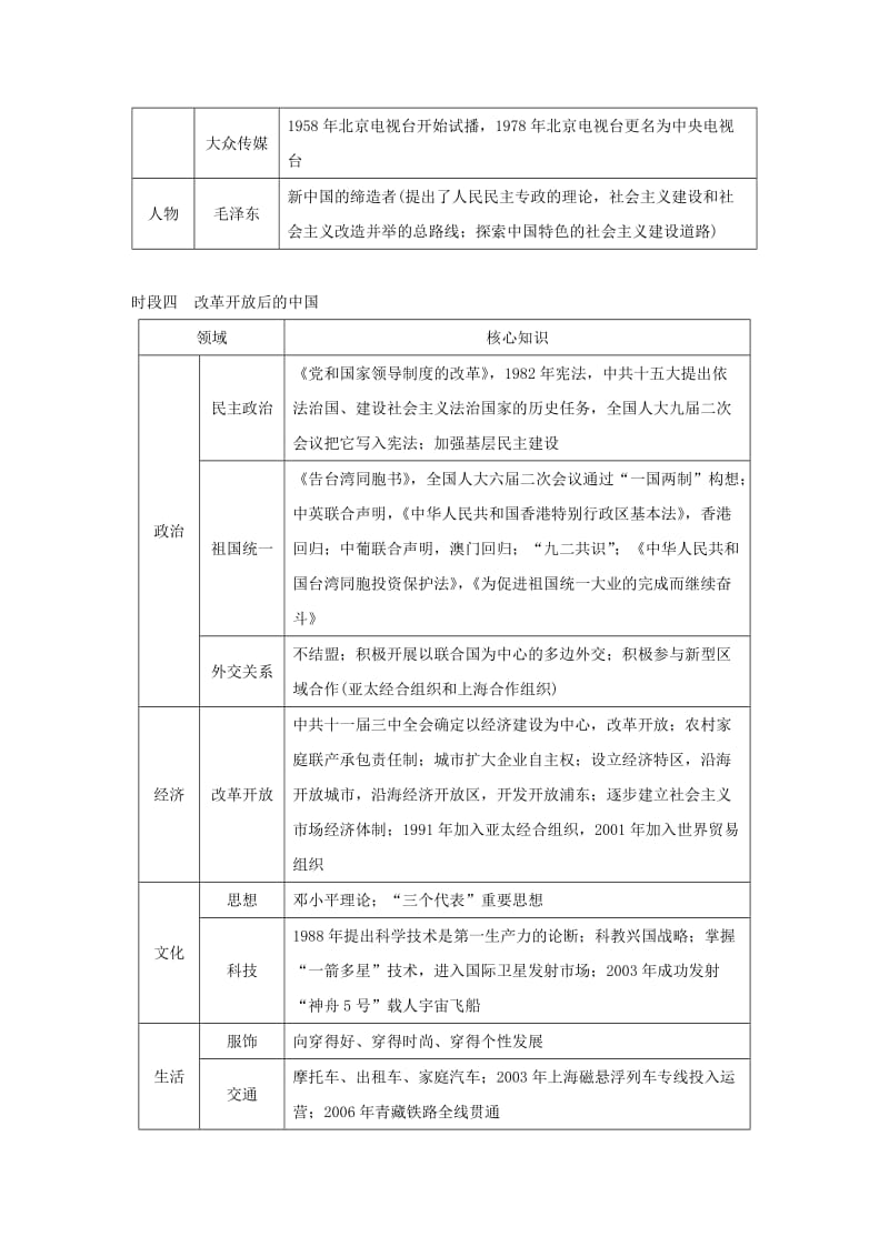 2019版高考历史二轮专题复习板块三现代的世界和中国板块综合提升学案.doc_第3页