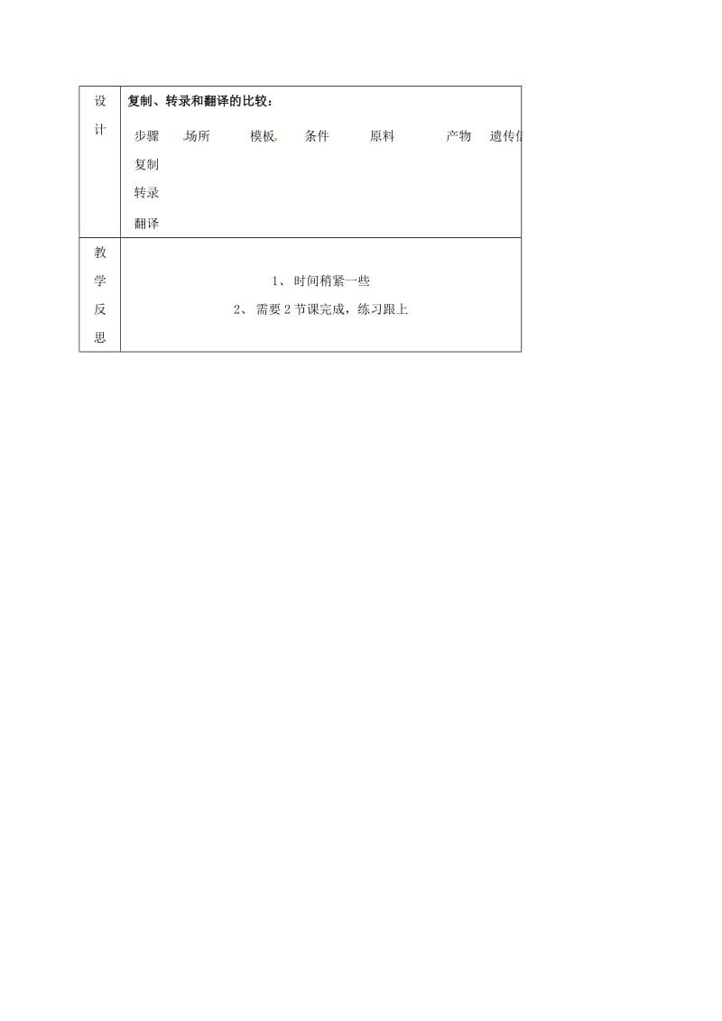 内蒙古开鲁县高中生物 第四章 基因的表达 4.1 基因指导蛋白质的合成教案1 新人教版必修2.doc_第3页