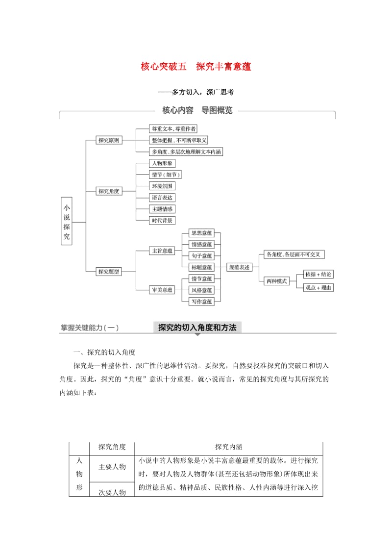 （江苏专用）2020版高考语文新增分大一轮复习 第六章 文学类阅读小说阅读 专题三 核心突破五探究丰富意蕴讲义（含解析）.docx_第1页