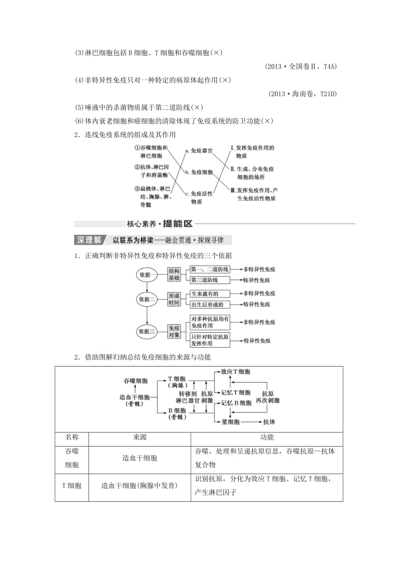 （新课改省份专用）2020版高考生物一轮复习 第八单元 第五讲 免疫调节讲义（含解析）.doc_第2页