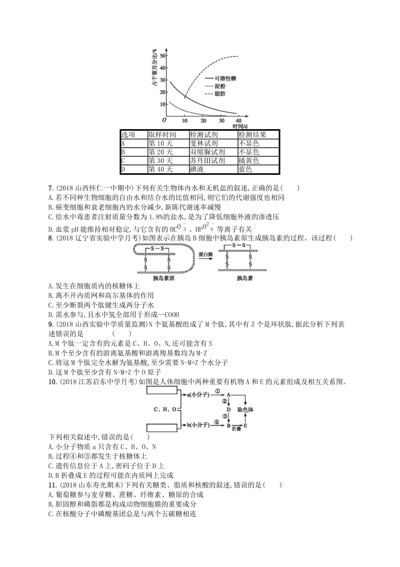 2020版高考生物大一轮复习 第1单元 走近细胞组成细胞的分子单元质检卷 新人教版.docx_第2页