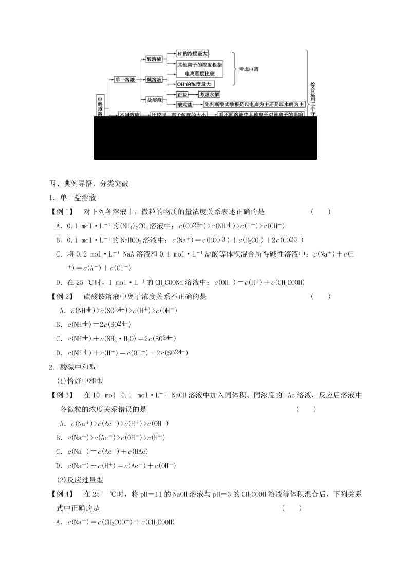 辽宁省北票市高考化学一轮总复习 专题 离子浓度的大小比较学案.doc_第2页